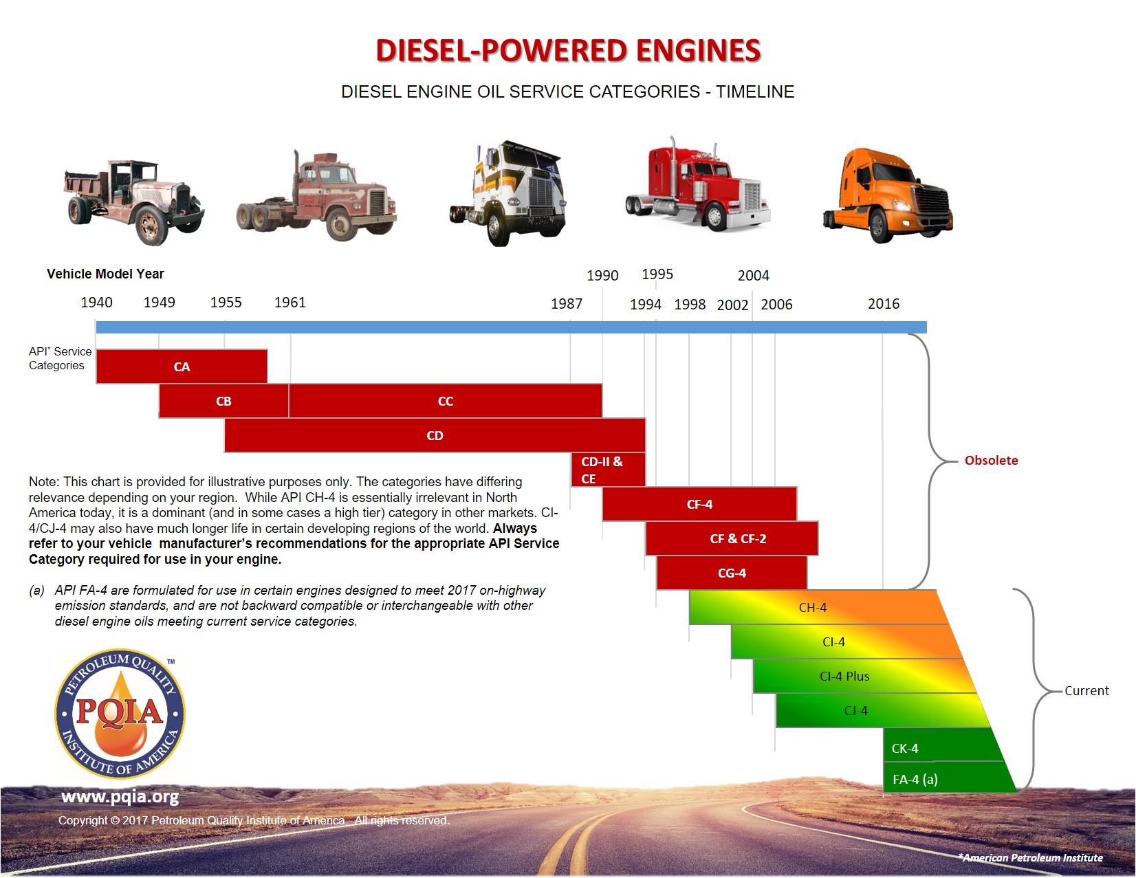 Diesel Engine Weight Chart